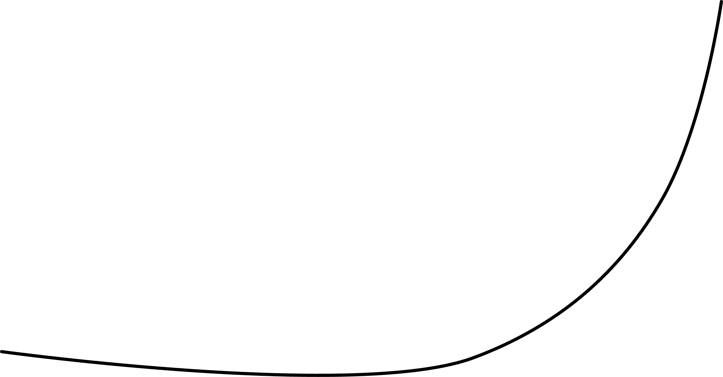 What are horizontal ecommerce and vertical ecommerce? What are the differences between them?