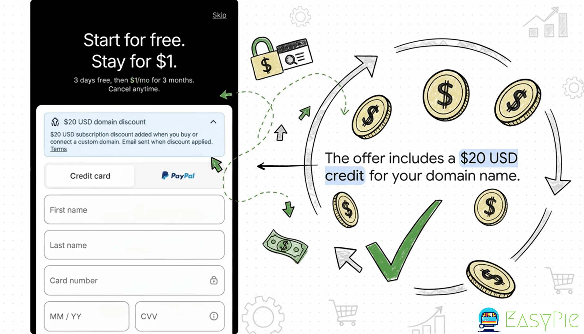 The Perfect Moment with Shopify 3 Months for $1 and Bonus $20 Credit