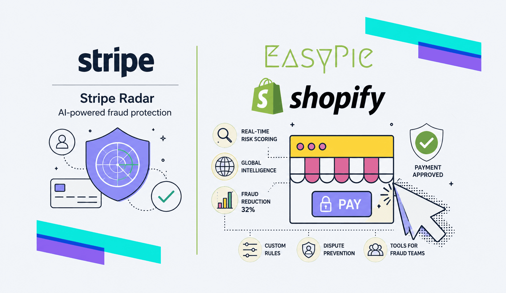 Securing Your Shopify Store: How EasyPie Checkout and Stripe Radar Stop Fraud